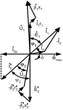 Векторная диаграмма трансформатора при активно индуктивной нагрузке