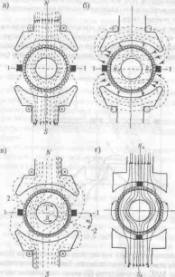 3.Реакция якоря в машинах постоянного тока.
