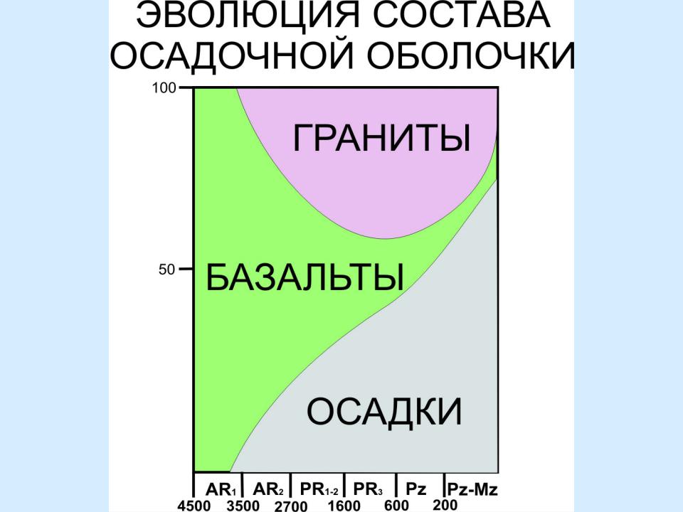 Презентация на тему: Попытки оценить общий объем, массу, соотношение и ...