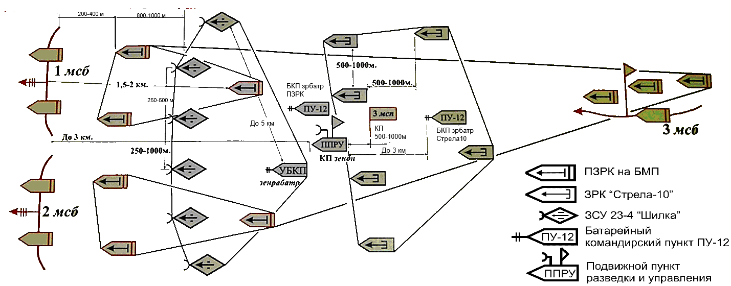 3 мсб. Структура зенитно-ракетного полка. Схема организации связи в артиллерийском дивизионе. МСБ на БМП организация схема. Схема боевой порядок минометной батареи.