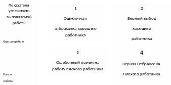 Группа 15