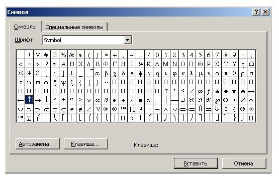 Форматирование символов шрифты