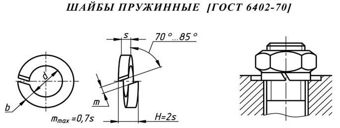 Чертеж шайбы гост