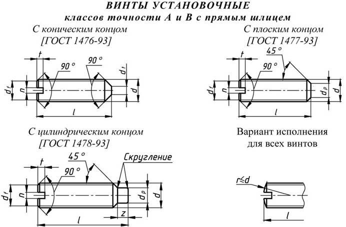 Винт на чертеже гост