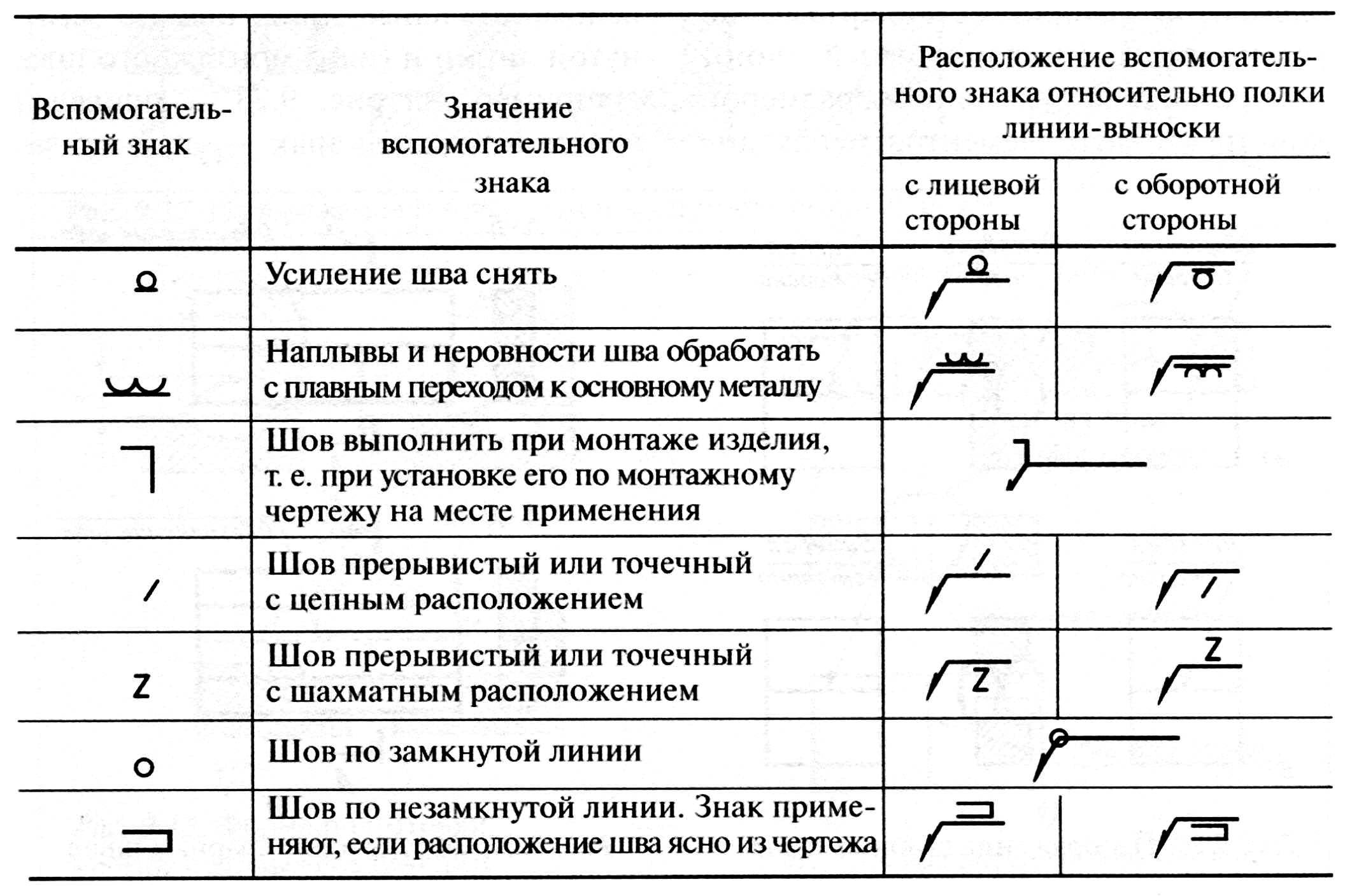 Изображение швов сварных