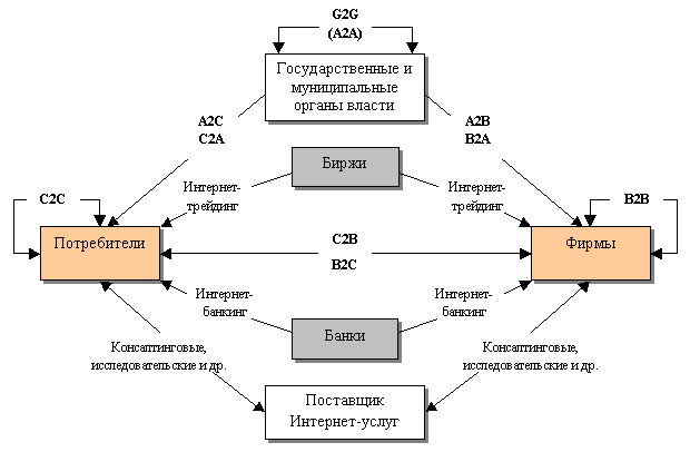 Схемы платежей в электронной коммерции участники