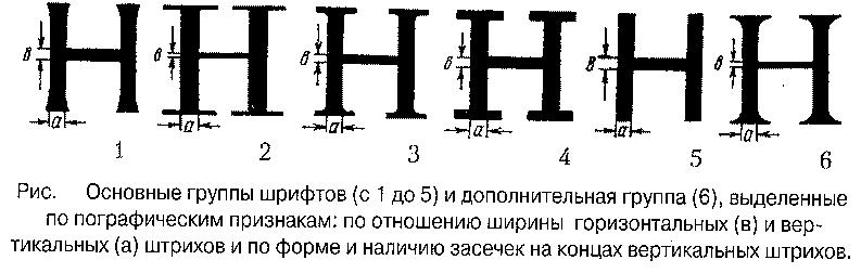 Шрифты разные по размеру и начертанию но одинаковые по характеру рисунка называют