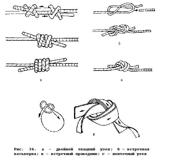 Узел встречная восьмерка схема