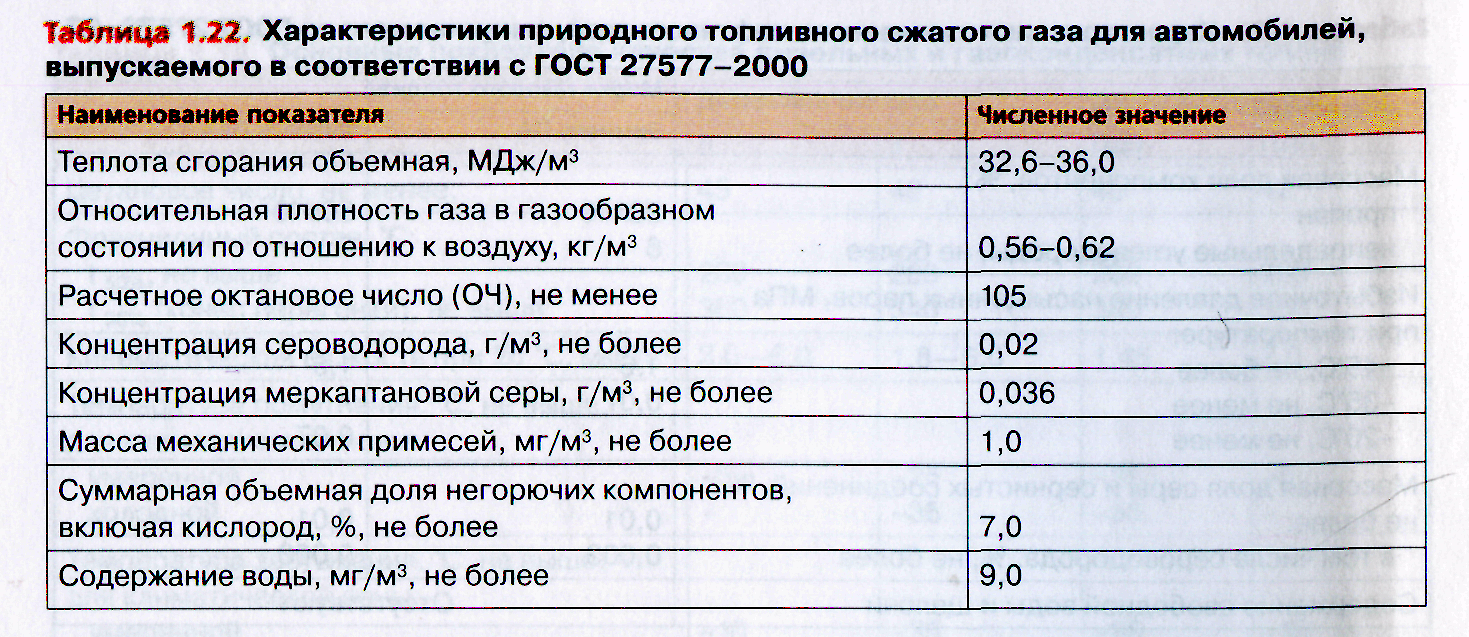 Газ 4 характеристики. Октановое число газового конденсата. Октановое число природного газа. Расчетное октановое число в газе. Какое октановое число у газового конденсата.