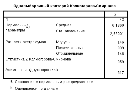 Нормальное распределение колмогорова. Критерий Колмогорова-Смирнова в SPSS. Одновыборочный критерий Колмогорова-Смирнова. Проверка на Нормальность распределения Колмогорова Смирнова. Одновыборочный критерий Колмогорова-Смирнова в спсс.