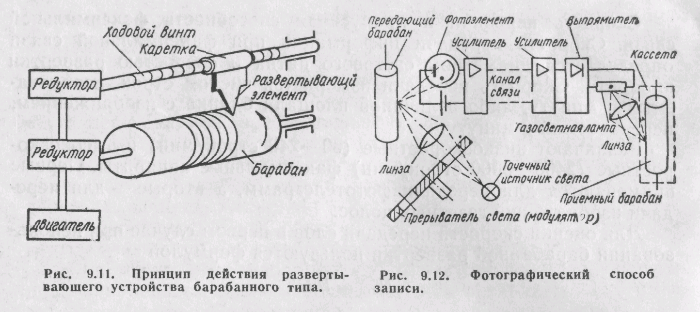Лекция 20 Каналы связи для факсимильной передачи