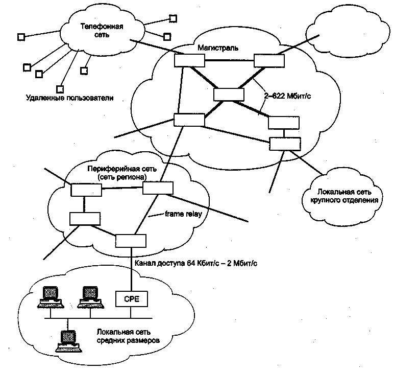 Сеть организации и сеть пользователей. Структура глобальной сети предприятия. Топология сети frame relay. Глобальные сети блок схема. Локальная сеть магистраль.