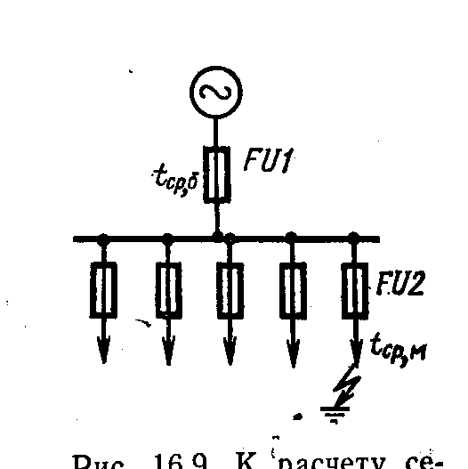 Fu1 на схеме