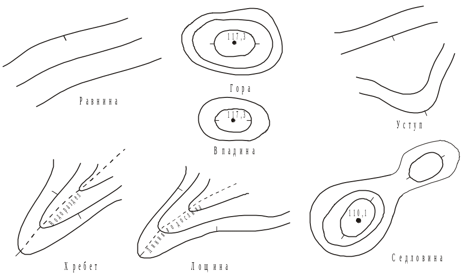 Гора хребет котловина Лощина седловина. Обозначение впадины на топографической карте. Гора котловина хребет Лощина седловина изображение. Холм и впадина на топографической карте. Формы рельефа обозначение на карте