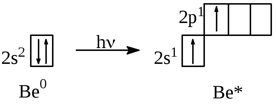 Схема атома бериллия