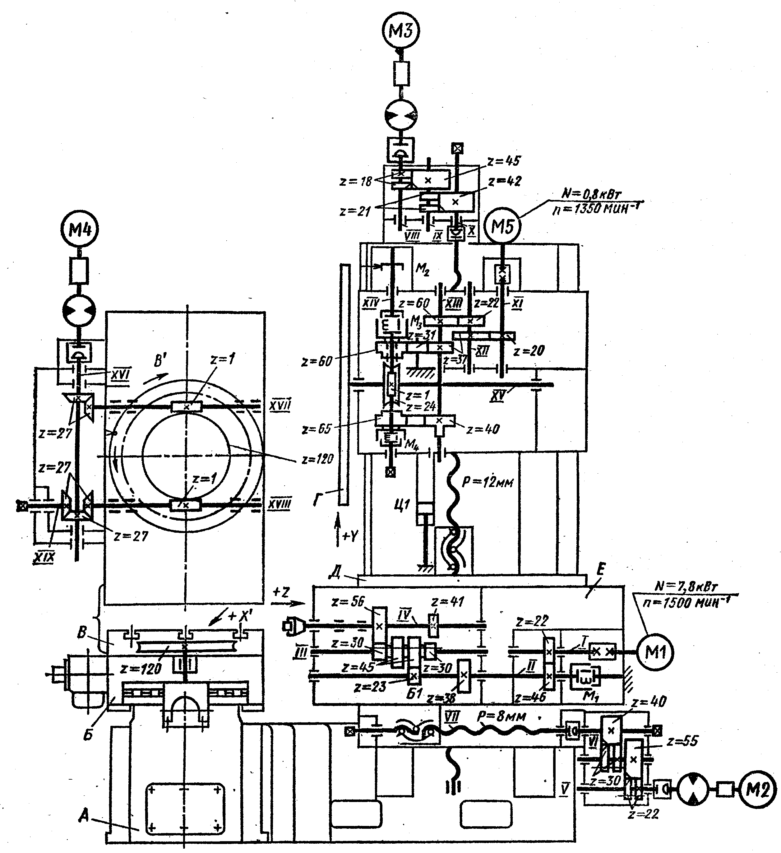 Кинематическая схема станка 2а622