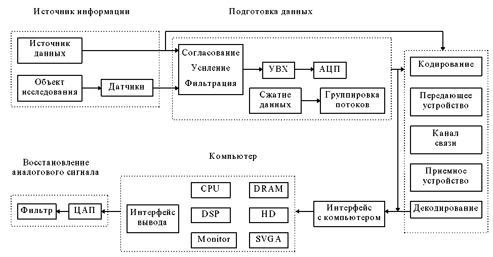 Технологическая схема работы