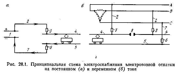 Билет № 2