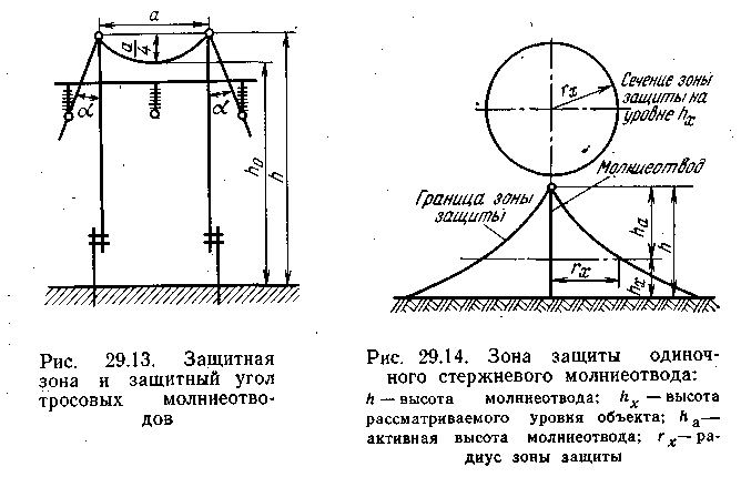 Расстояние от молниеотводов