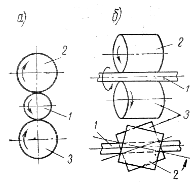 Поперечная прокатка схема