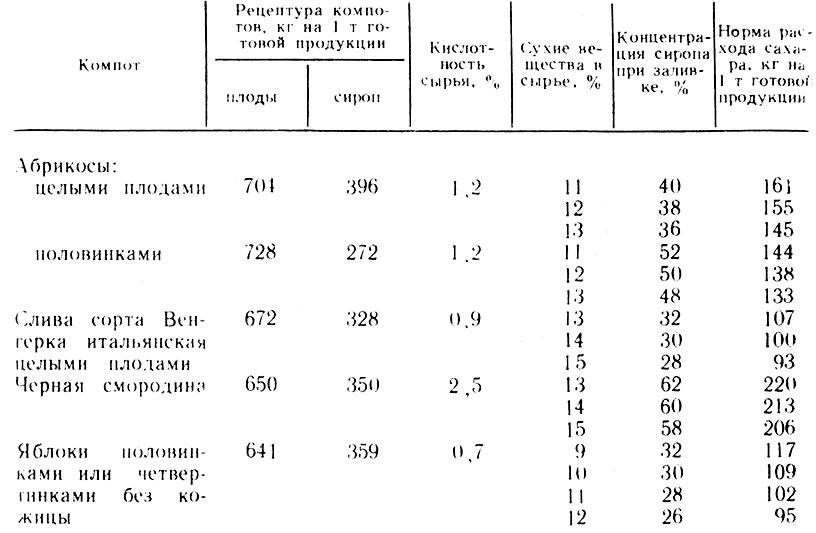 Компот и его производство. img bj0V2P. Компот и его производство фото. Компот и его производство-img bj0V2P. картинка Компот и его производство. картинка img bj0V2P. Мы продолжаем нашу рубрику «Малый бизнес здорового человека». На этот раз расскажем о вкусном проекте начинающего предпринимателя 23-летнего Ильдара Фаткуллова. Уже год молодой человек занимается производством компота “Фруктовый Рай“. Мы узнали, где он производит этот напиток, из чего делает, как его можно продегустировать и приобрести.