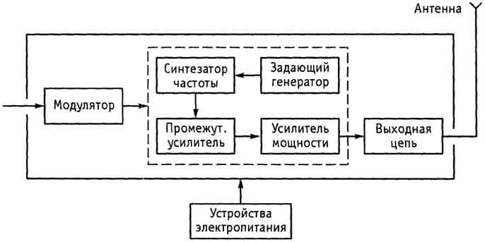 Комментарий профессора Радиоля ОБРАТНАЯ СВЯЗЬ. РАДИОПЕРЕДАЧА. МНОГОЭЛЕКТРОДНЫЕ Л