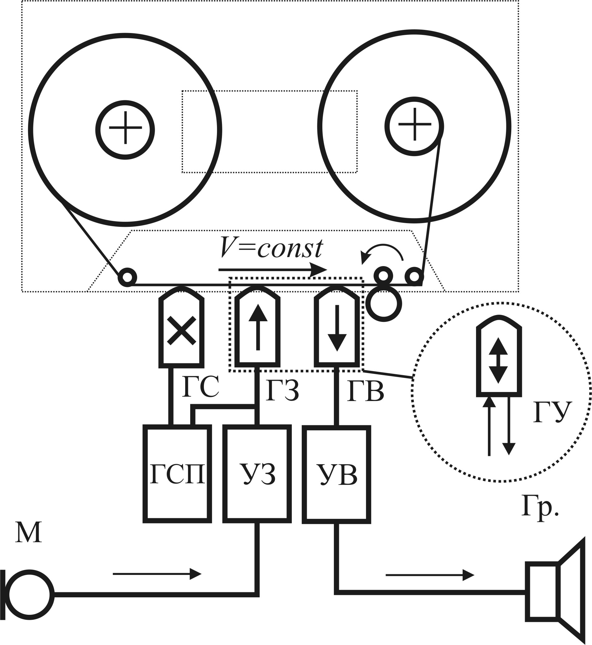 Структурная схема магнитофона