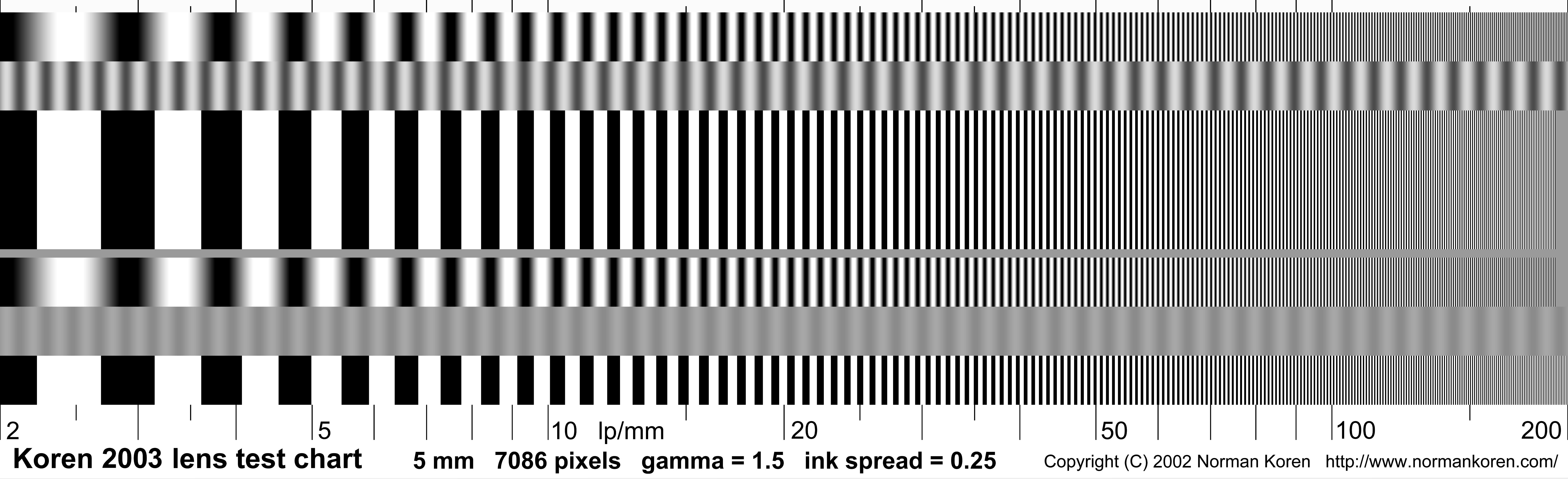 Оценка резкости изображения python