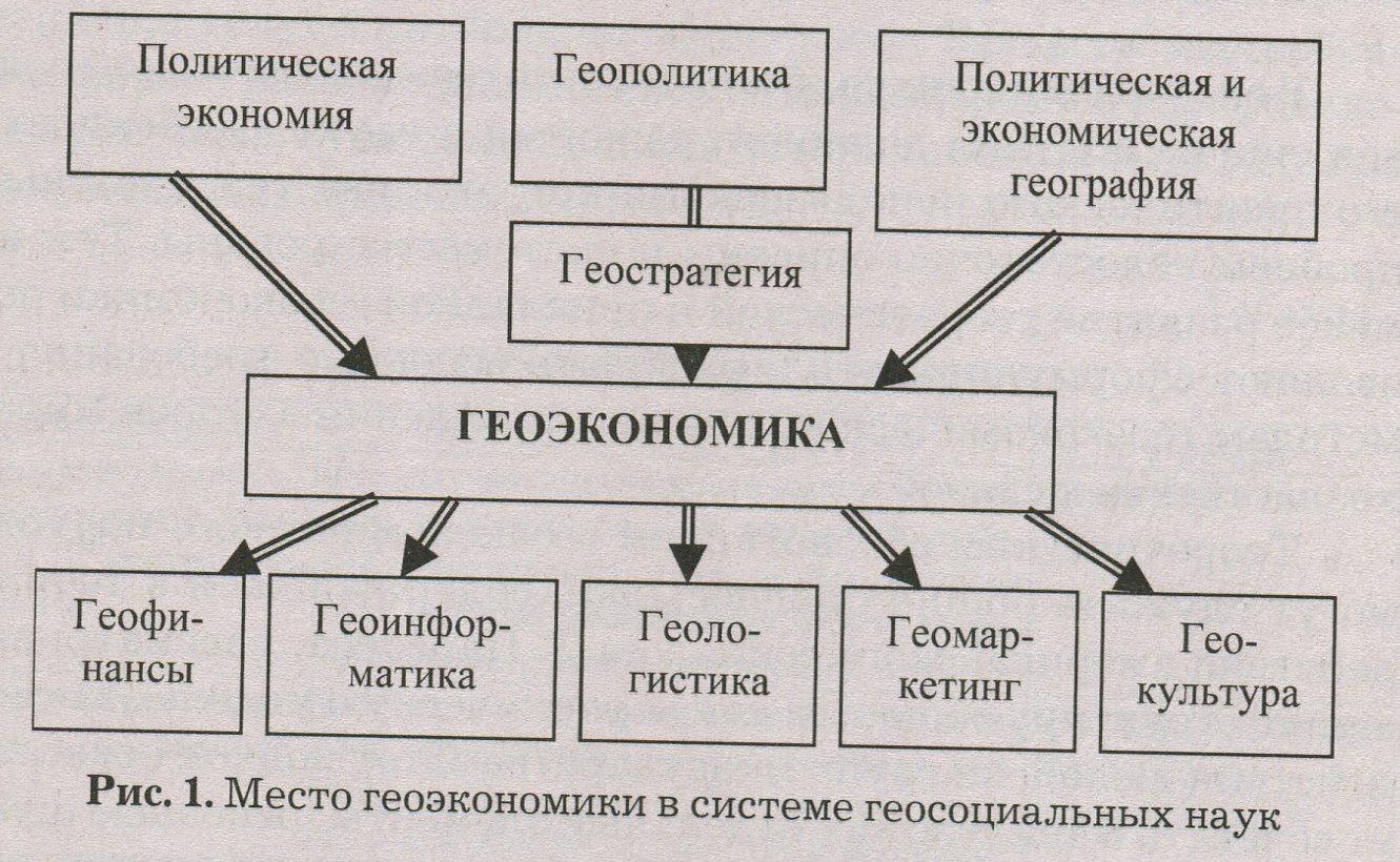 Приведите два примера геоэкономики в различных странах