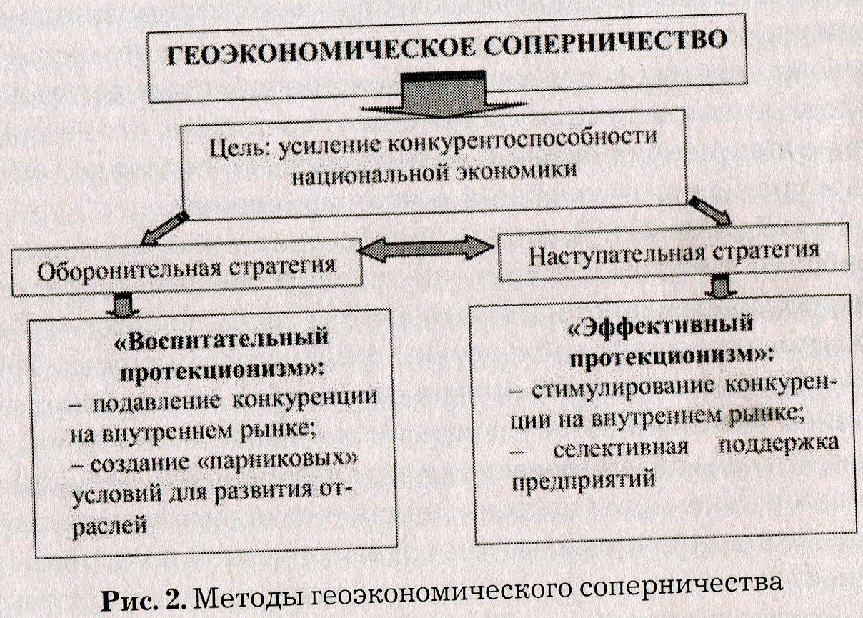 1.1.2. Национальные школы геоэкономики.