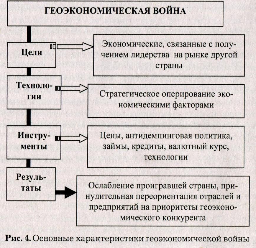1.1.2. Национальные школы геоэкономики.