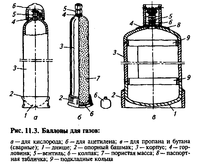 Размеры газ баллона. Внутренний диаметр газового баллона 50 л. Диаметр газового баллона на 50 литров. Диаметр газового баллона 50 л пропан. Баллон пропан 50 л толщина стенки.