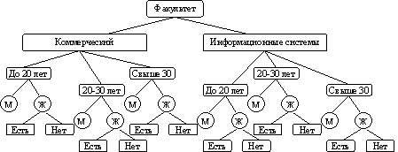 1 Систематизация объектов стандартизации