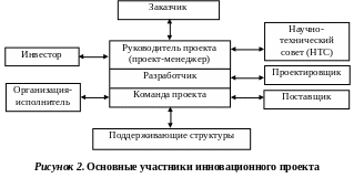 Участники инновационного проекта