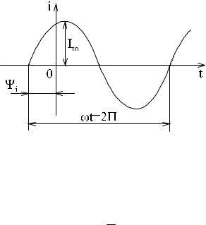 Волновая диаграмма синусоидального тока