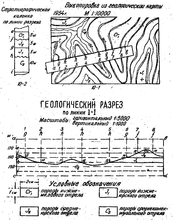 Карта геологического разреза