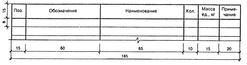 Размещение спецификации на чертеже