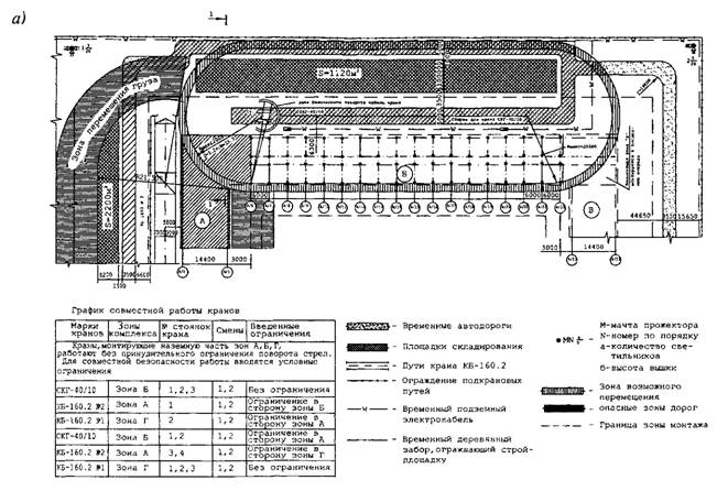 Схема движения машин и механизмов на стройплощадке