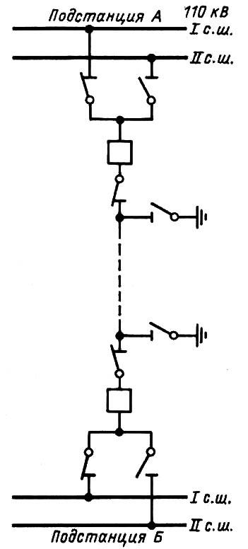 Отключение нейтрали. Последовательность операций при отключении выключателя 110 кв. Последовательность операций отключения на электрической подстанции. Последовательность действий при включении вл. Каков порядок включения и отключения транзитных линий 35кв?.