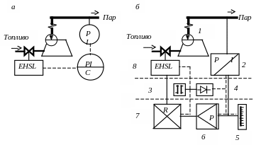 Тема 4. Система автоматического регулирования давления пара в котле