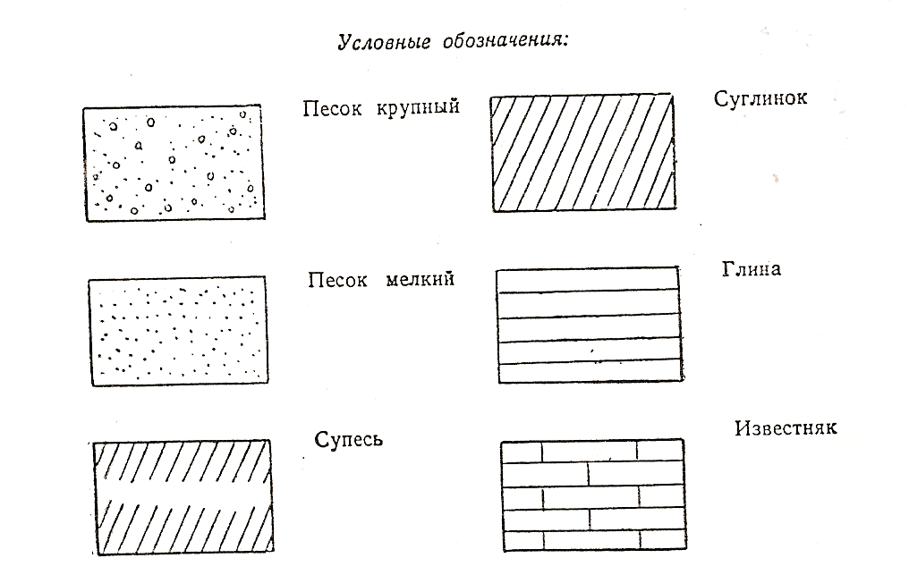 Как на схеме обозначить дорогу. Песчано-гравийная смесь штриховка. Бетон условные обозначения на чертежах. Обозначение песка на чертежах. Суглинок обозначение на чертеже.