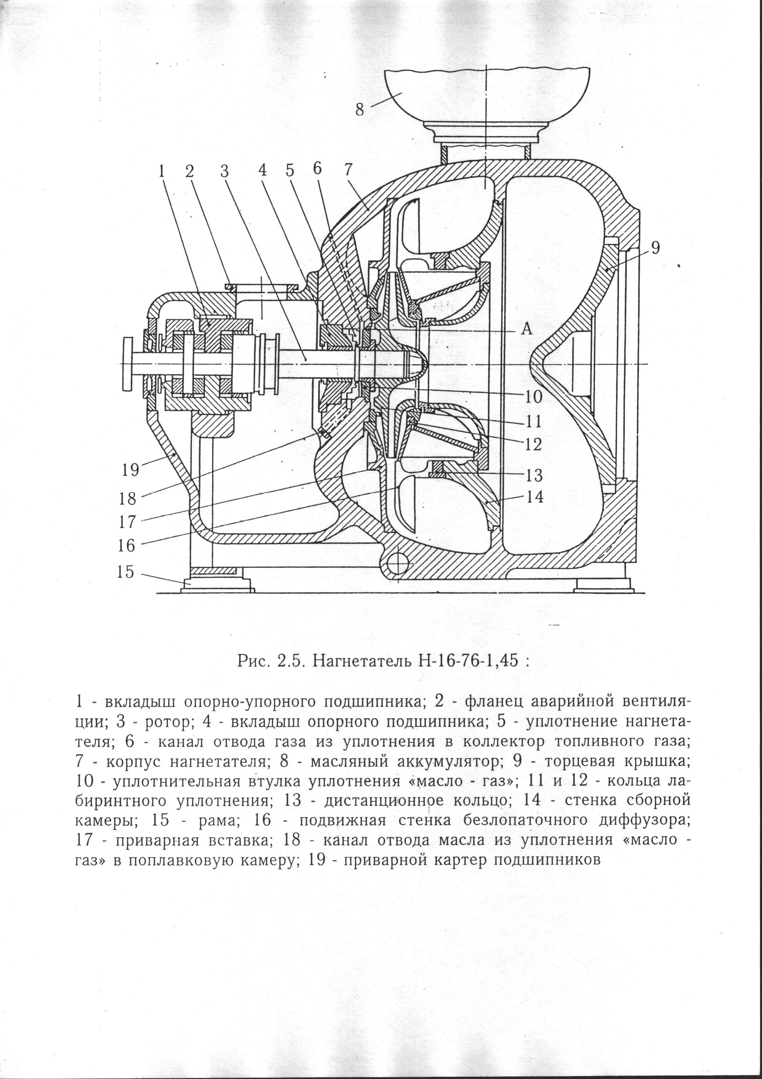 2.3. Электроприводные газоперекачивающие агрегаты