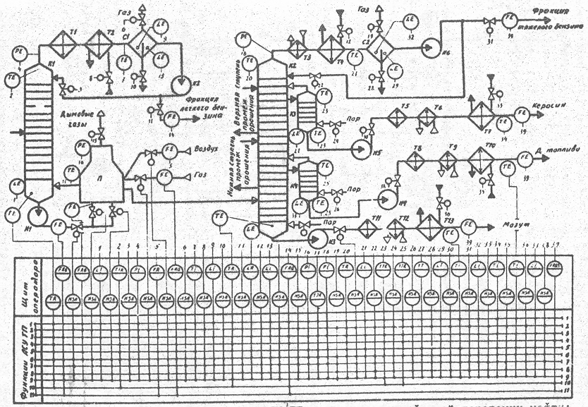 Технологическая схема авт 6