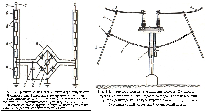 Фазировка трансформатора Фазировка трансформатора