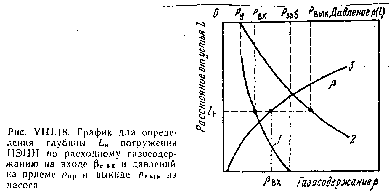 Вывод скважины на режим перевод