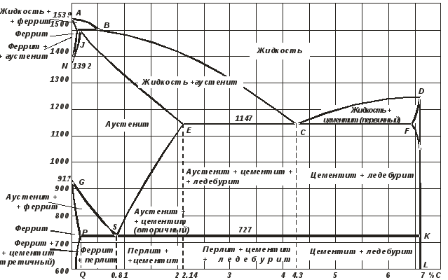 Линия psk диаграммы железо цементит это линия