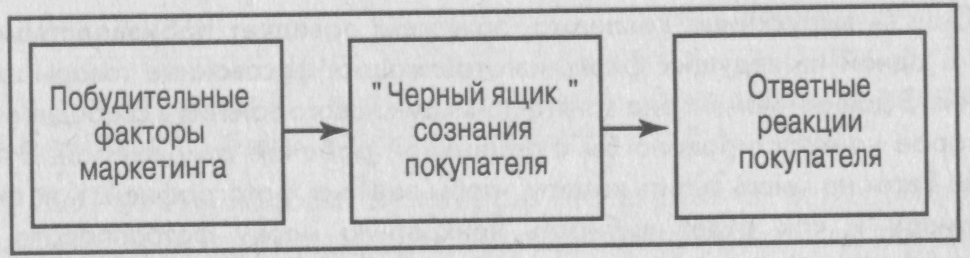 Схема развернутой модели покупательского поведения