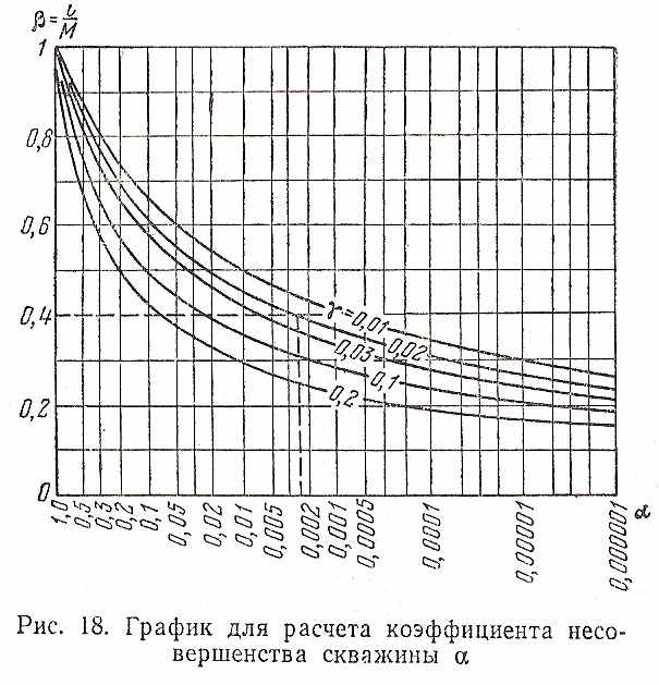 Что такое водоупор в колодце