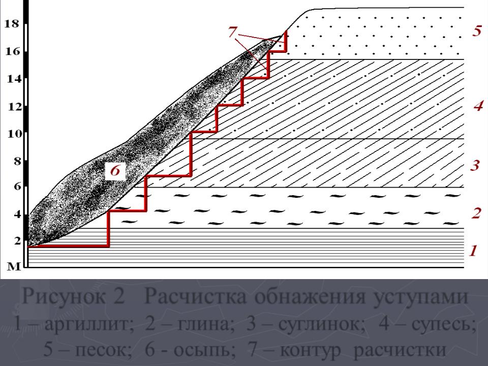 Погода в глинах на 3 дня. Расчистка Геология. Выработка в геологии это. Расчистка Геологическая. Расчистки горные выработки.