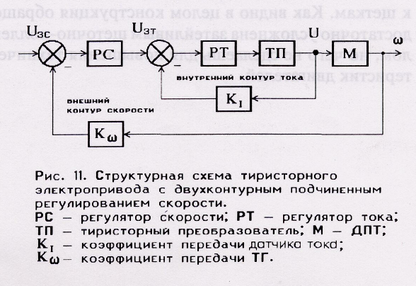 Начертите структурную схему электропривода